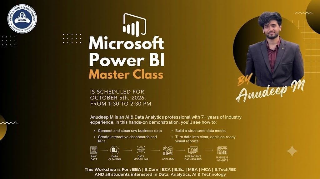 Microsoft Power BI -MWDC